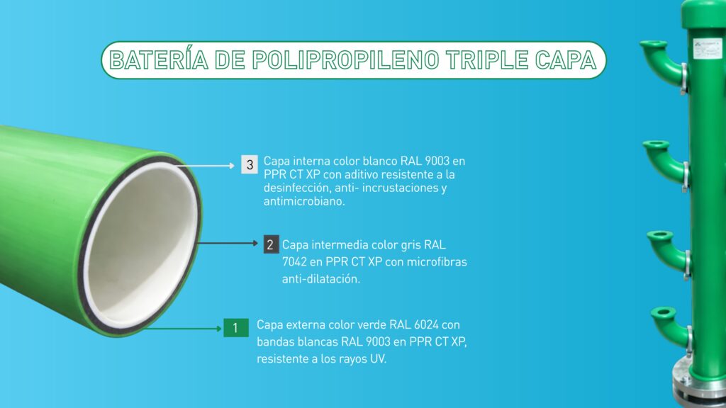 Batería de contadores de polipropileno: ventajas y cuándo usarla